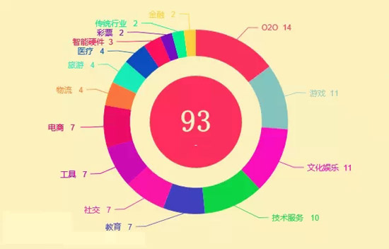 2014年BAT收購(gòu)總覽！豪灑近180億美元