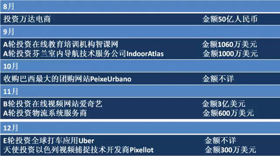 2014年BAT收購(gòu)總覽！豪灑近180億美元