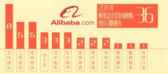 2014年BAT收購(gòu)總覽！豪灑近180億美元