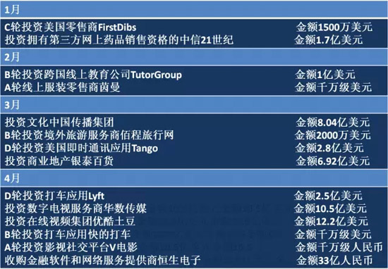 2014年BAT收購(gòu)總覽！豪灑近180億美元