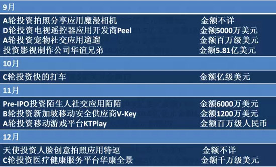 2014年BAT收購(gòu)總覽！豪灑近180億美元