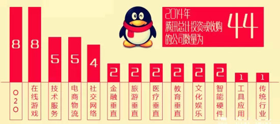 2014年BAT收購(gòu)總覽！豪灑近180億美元