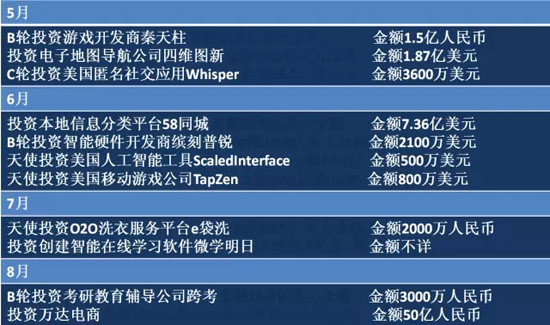 2014年BAT收購(gòu)總覽！豪灑近180億美元