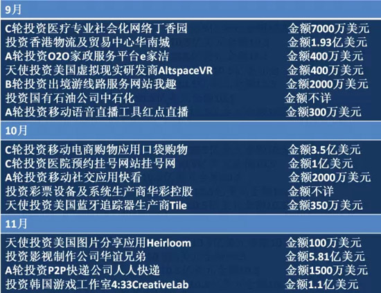 2014年BAT收購(gòu)總覽！豪灑近180億美元