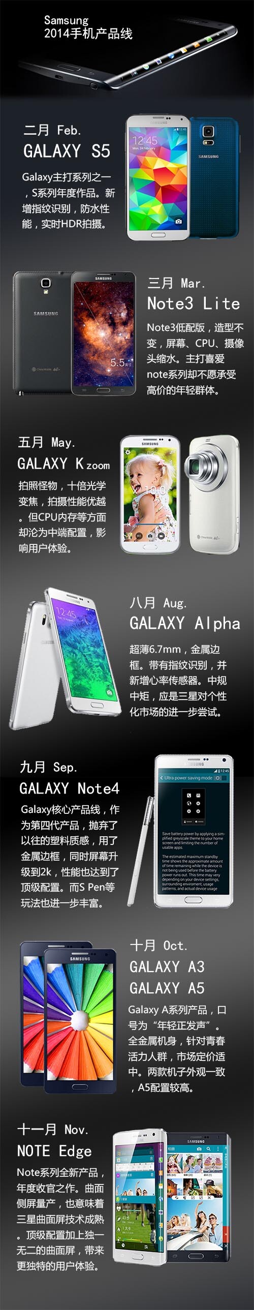 前途未卜，三星智能機(jī)市場(chǎng)占有率大幅下降