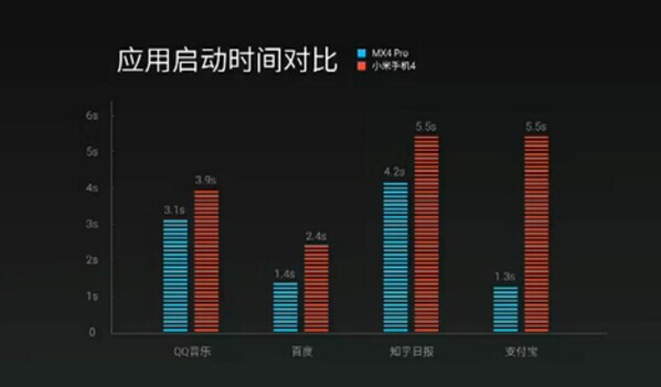 拒絕專業(yè)名詞，大白話解析MX4 Pro