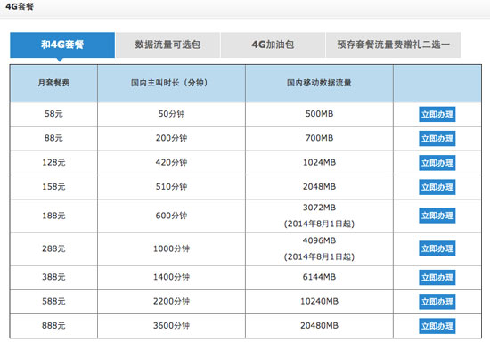 聯(lián)通電信獲FDD牌照，三大運營商4G對比