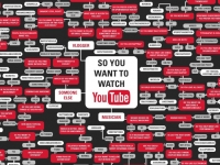  10億活躍用戶也枉然，YouTube至今零利潤
