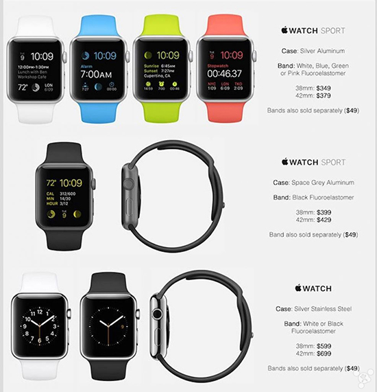 最高19999美元！Apple Watch售價(jià)搶先看