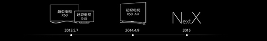 無生態(tài)不超級，樂視手機領(lǐng)銜4月14日發(fā)布