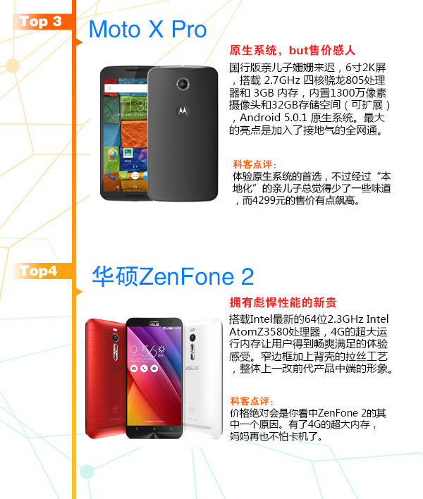 賞心悅目！3月新款手機TOP10