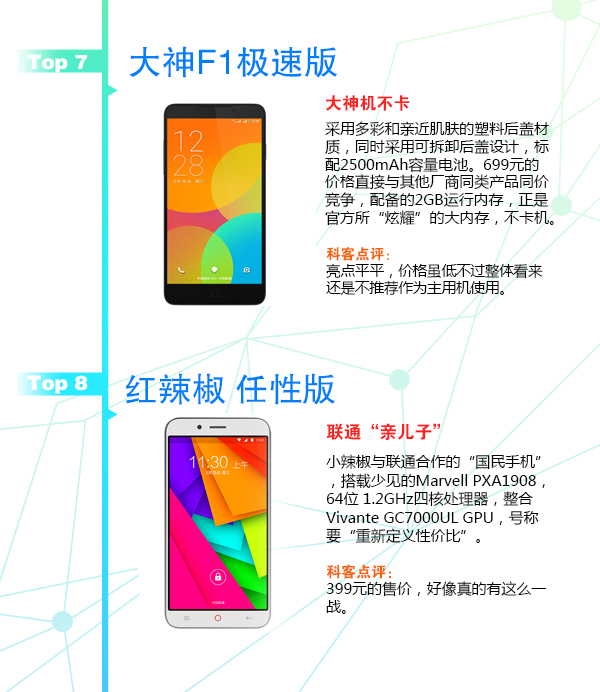 賞心悅目！3月新款手機TOP10