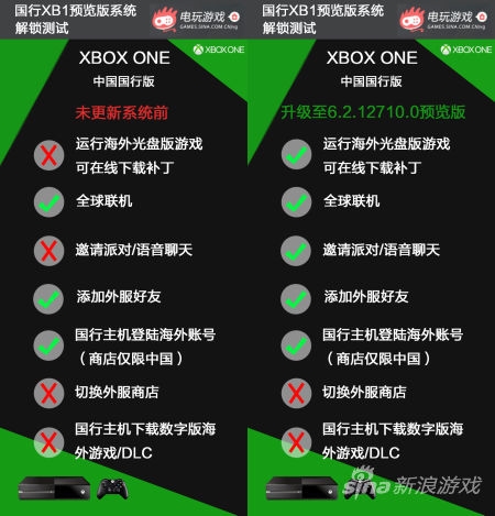 微軟終于還是沒忍住 國行Xbox One實現(xiàn)解鎖！