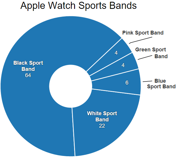 乞丐中的乞丐：Apple Watch黑色運(yùn)動版最多人搶