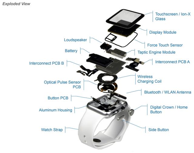 新?lián)u錢樹，Apple Watch成本僅為81.2美元，利潤高達76%