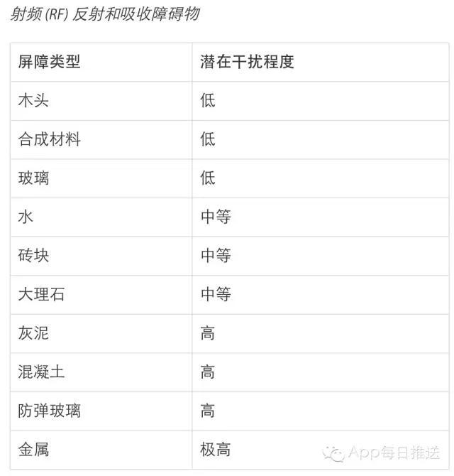 家里WiFi這么慢，肯定是因?yàn)槟氵@樣虐待它！