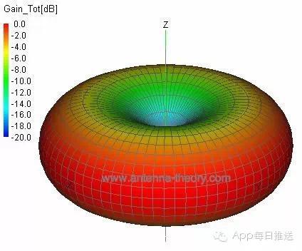 家里WiFi這么慢，肯定是因?yàn)槟氵@樣虐待它！