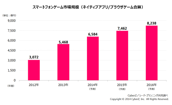 調(diào)查報(bào)告稱：日本游戲業(yè)已面臨重大危機(jī)