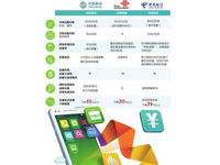 電信降費(fèi)提速今啟動(dòng) 網(wǎng)友吐槽新方案缺誠意