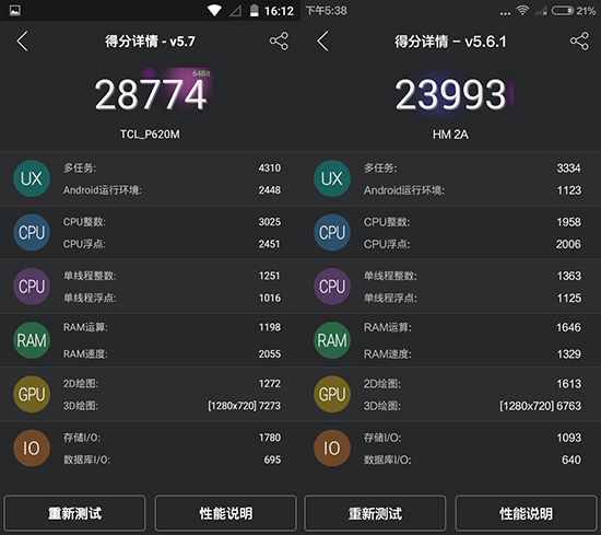 599元最強(qiáng)之爭！TCL ono P620M對比紅米2A評測