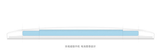 豈能小看無邊框？！樂視超級手機1體驗評測
