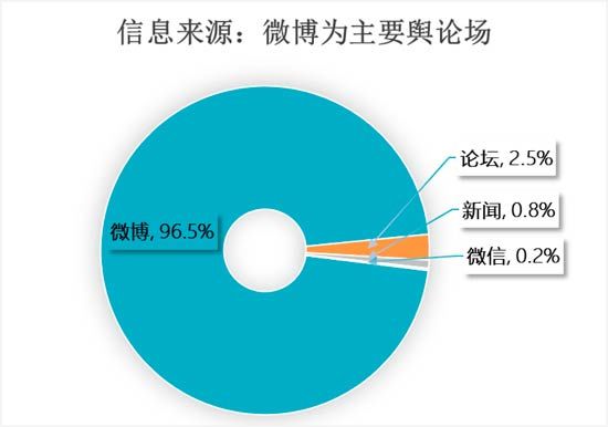 國內漫游費問題引熱議 運營商久拖不發(fā)聲