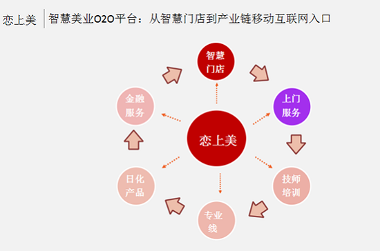 鉑濤極客挑戰(zhàn)賽：戀上美O2O平臺(tái)獲10萬(wàn)大獎(jiǎng)