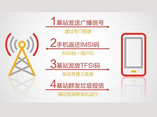 經(jīng)常收到10086詐騙信息怎么破？一招識(shí)破就可以了