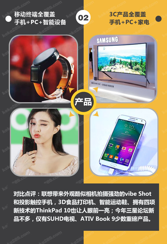 不僅僅是科技秀，一圖看懂聯(lián)想Tech World