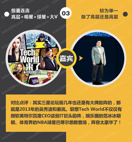 不僅僅是科技秀，一圖看懂聯(lián)想Tech World
