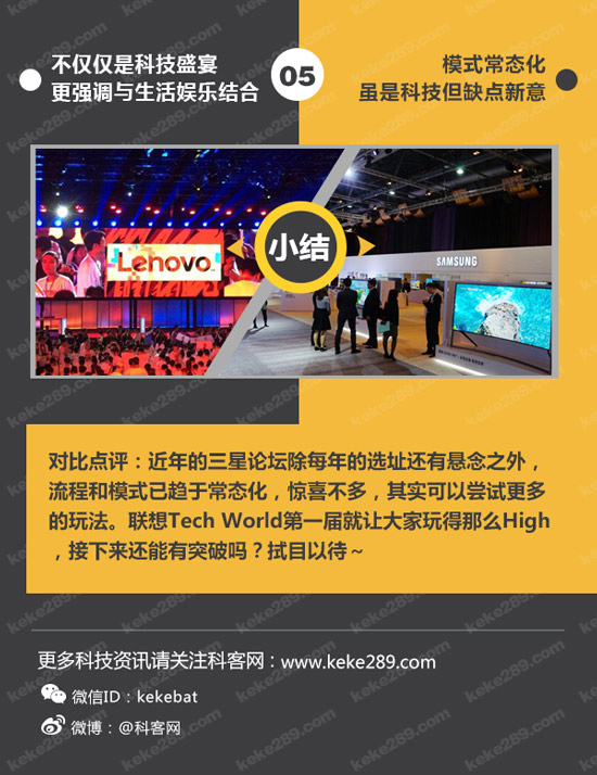 不僅僅是科技秀，一圖看懂聯(lián)想Tech World