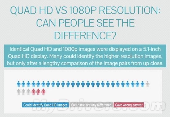 你知道嗎，2K和1080P手機屏幕有何區(qū)別？