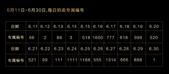 56萬元！首臺(tái)鋼鐵俠版S6 edge竟被拍至天價(jià)