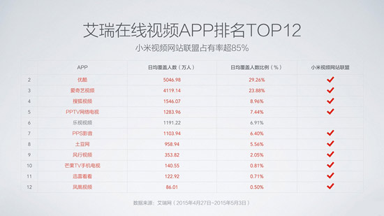 小米樂視互掐升級，結(jié)局你猜到了嗎？