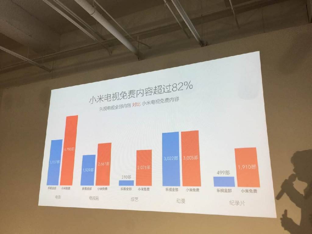 小米為坑友商不惜出奇招，樂視稱其誹謗