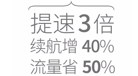 周鴻祎放大招了   360 OS mini 閃亮登場(chǎng)！