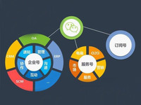 騰訊管得真寬啊！微信也能發(fā)工資了