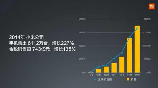 優(yōu)勢歸零！小米的1億銷售目標沒戲了？