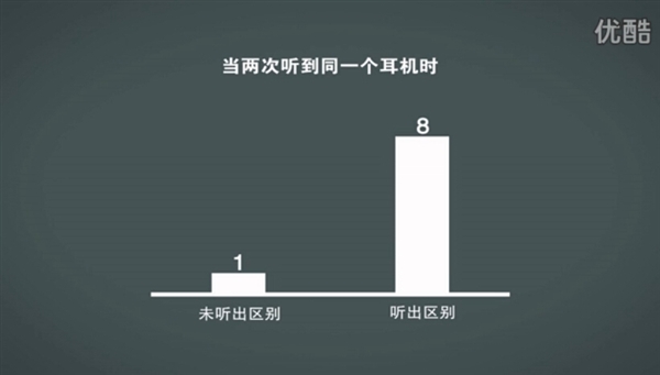 煲耳機(jī)真有用？測(cè)試結(jié)果令人驚訝