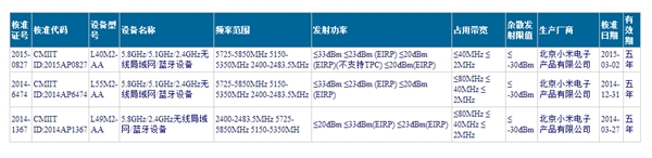 新尺寸？小米電視3真實(shí)信息曝光
