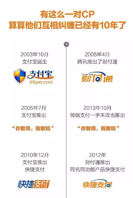 支付寶神圖回應(yīng)：騰訊一直抄我們，我們才抄一次