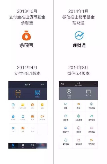 支付寶神圖回應(yīng)：騰訊一直抄我們，我們才抄一次