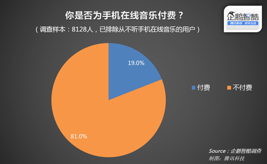 蘋果音樂上位？中國將禁止網(wǎng)上免費聽歌