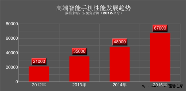 2015上半年全球手機(jī)性能排行出爐！三星奪冠小米第三