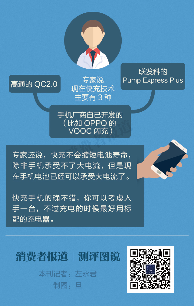 手機電池大比拼：快充到底哪家強？
