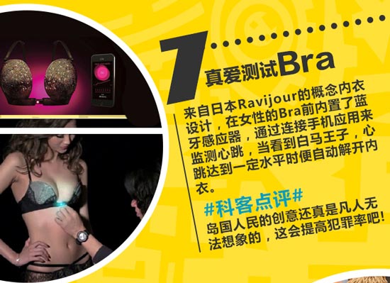創(chuàng)意無限！盤點(diǎn)這些年奇葩的可穿戴設(shè)備