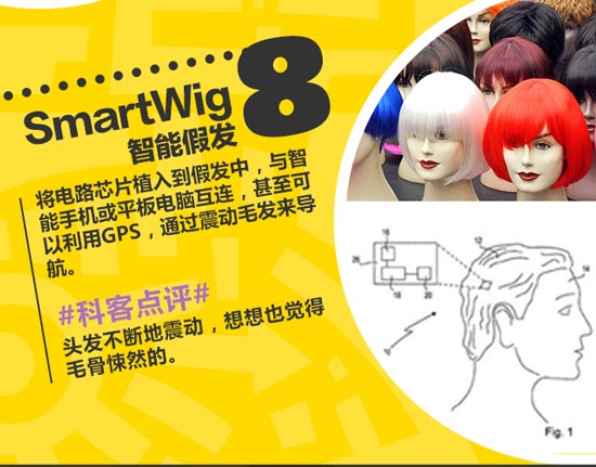 創(chuàng)意無限！盤點(diǎn)這些年奇葩的可穿戴設(shè)備
