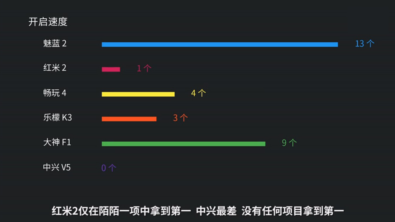 這樣評測魅藍2？讓我們笑看自賣自夸