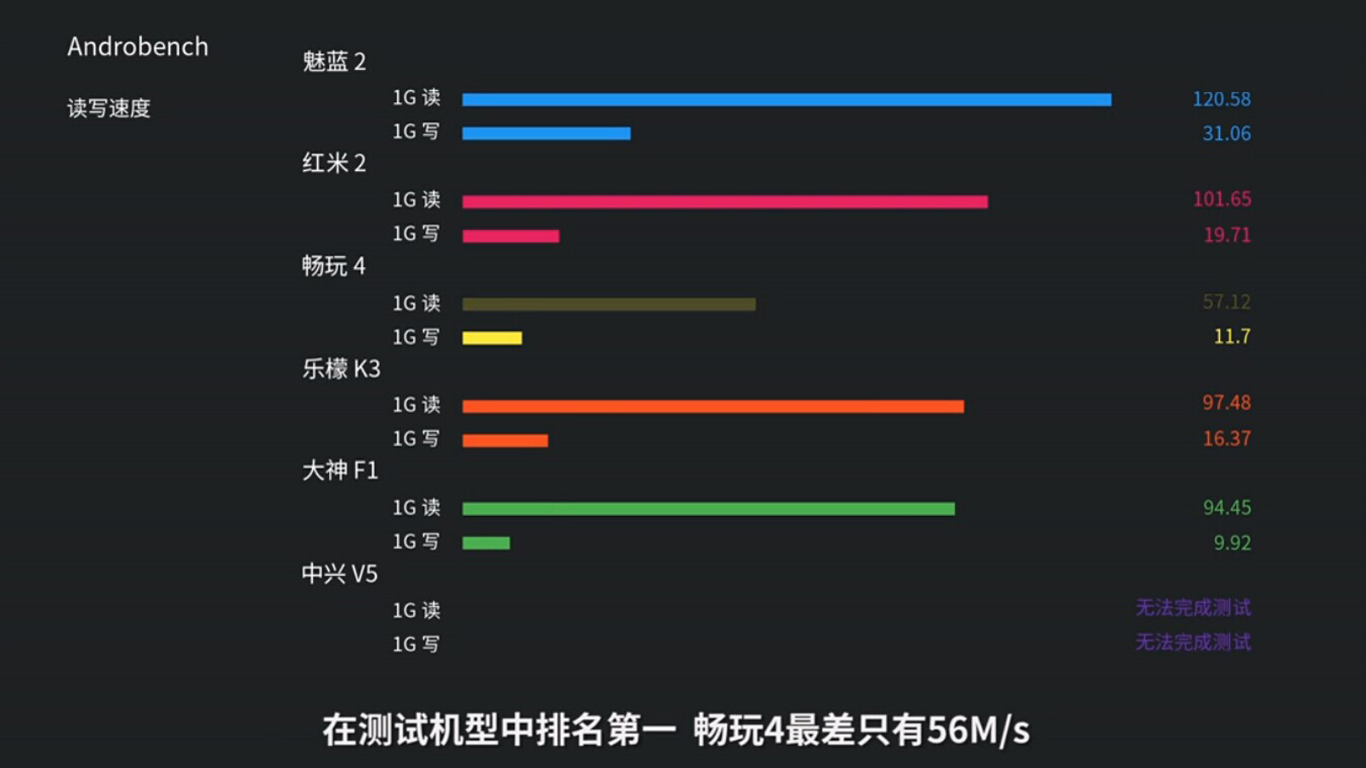 這樣評測魅藍2？讓我們笑看自賣自夸
