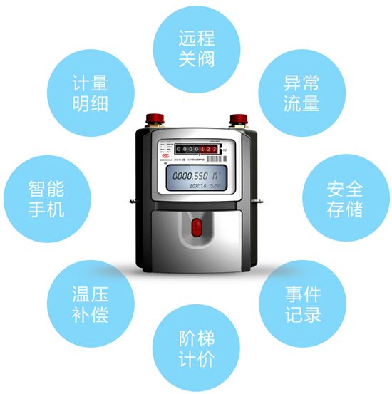遠(yuǎn)離爆炸悲劇！但愿智能燃?xì)獗砟鼙Ｗo你